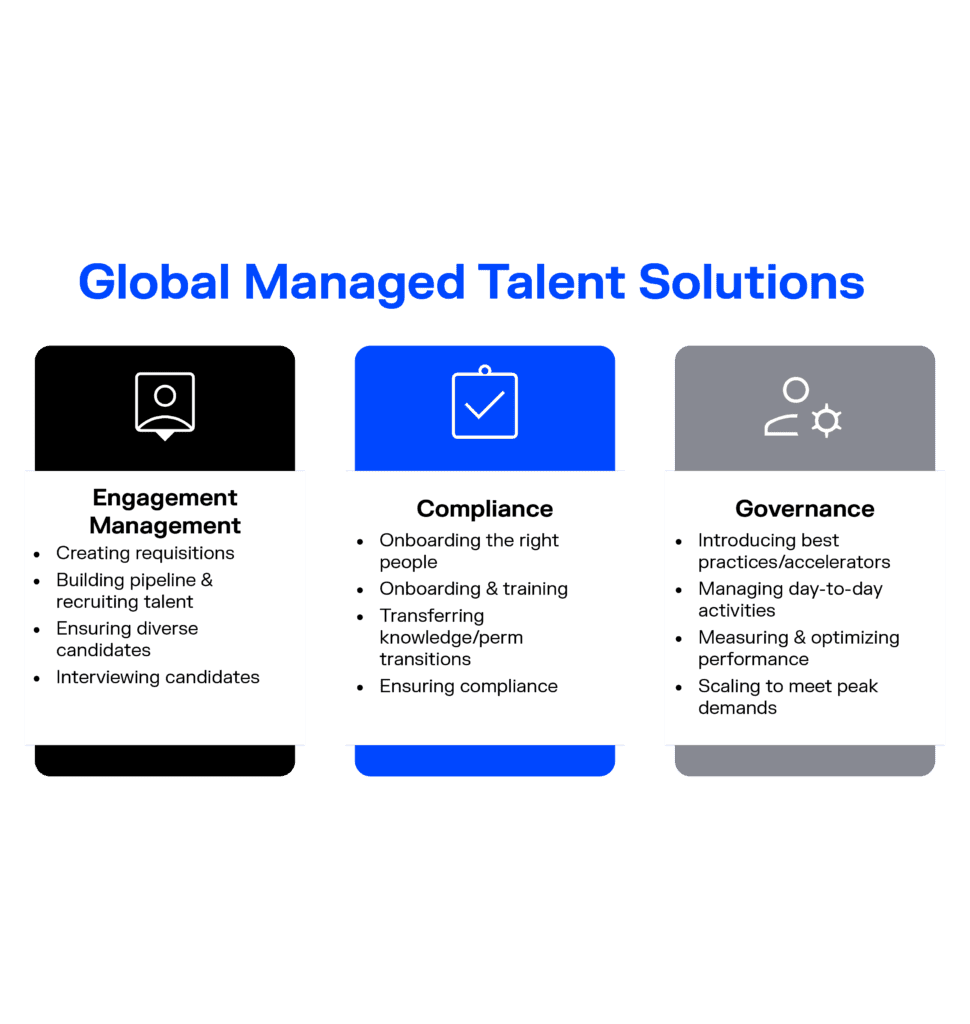 GMS Talent Solutions chart